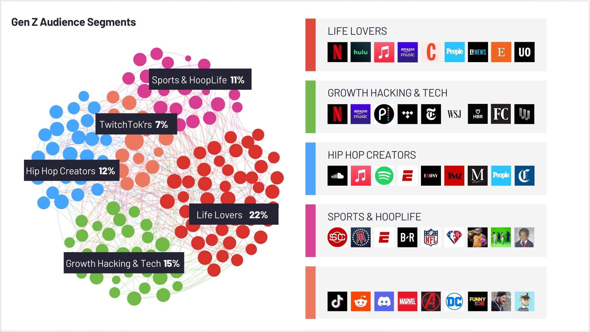 Gen Z Audience Segments