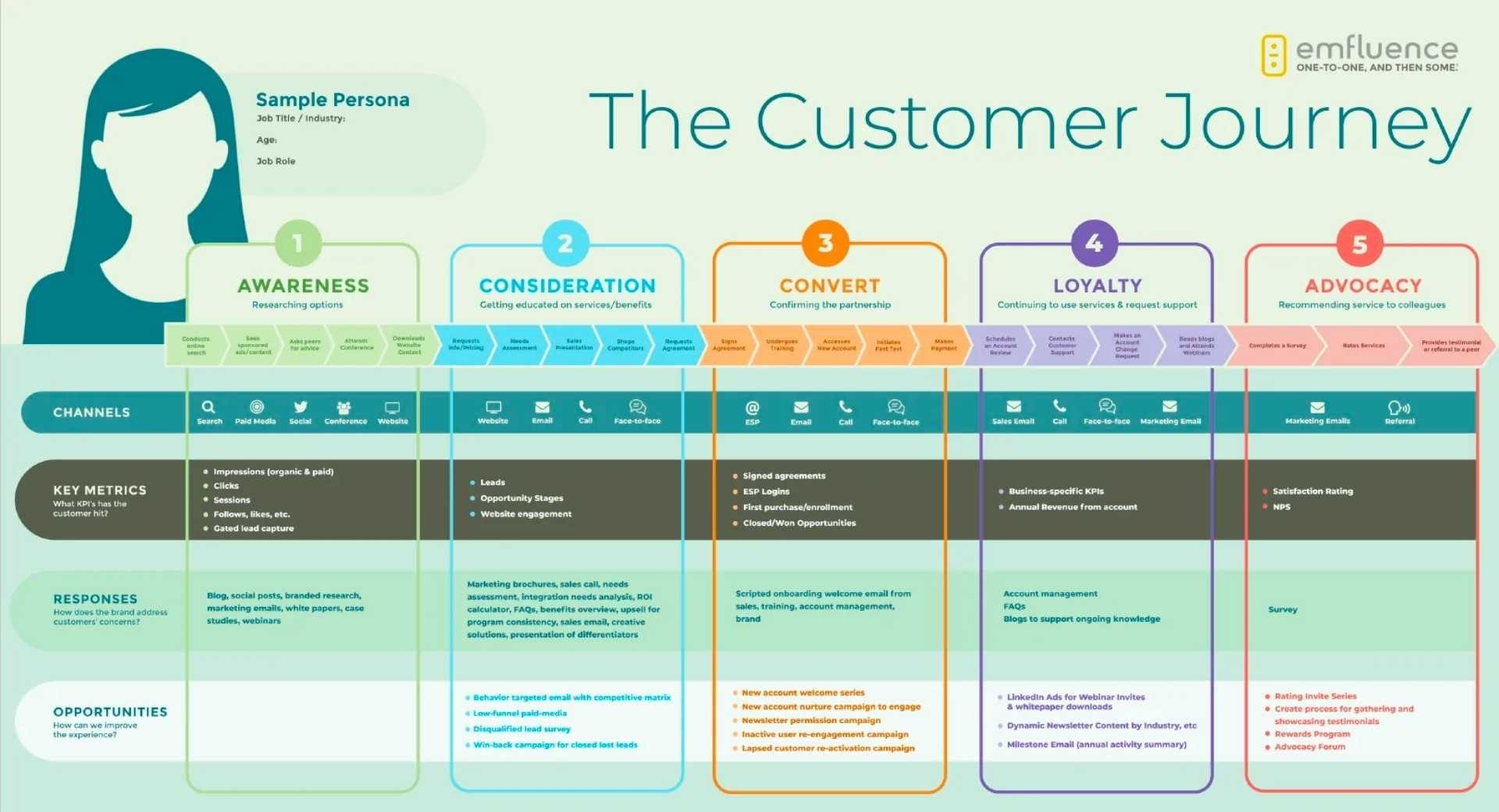 Customer Engagement Map