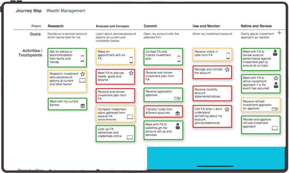 Example customer journey map 2
