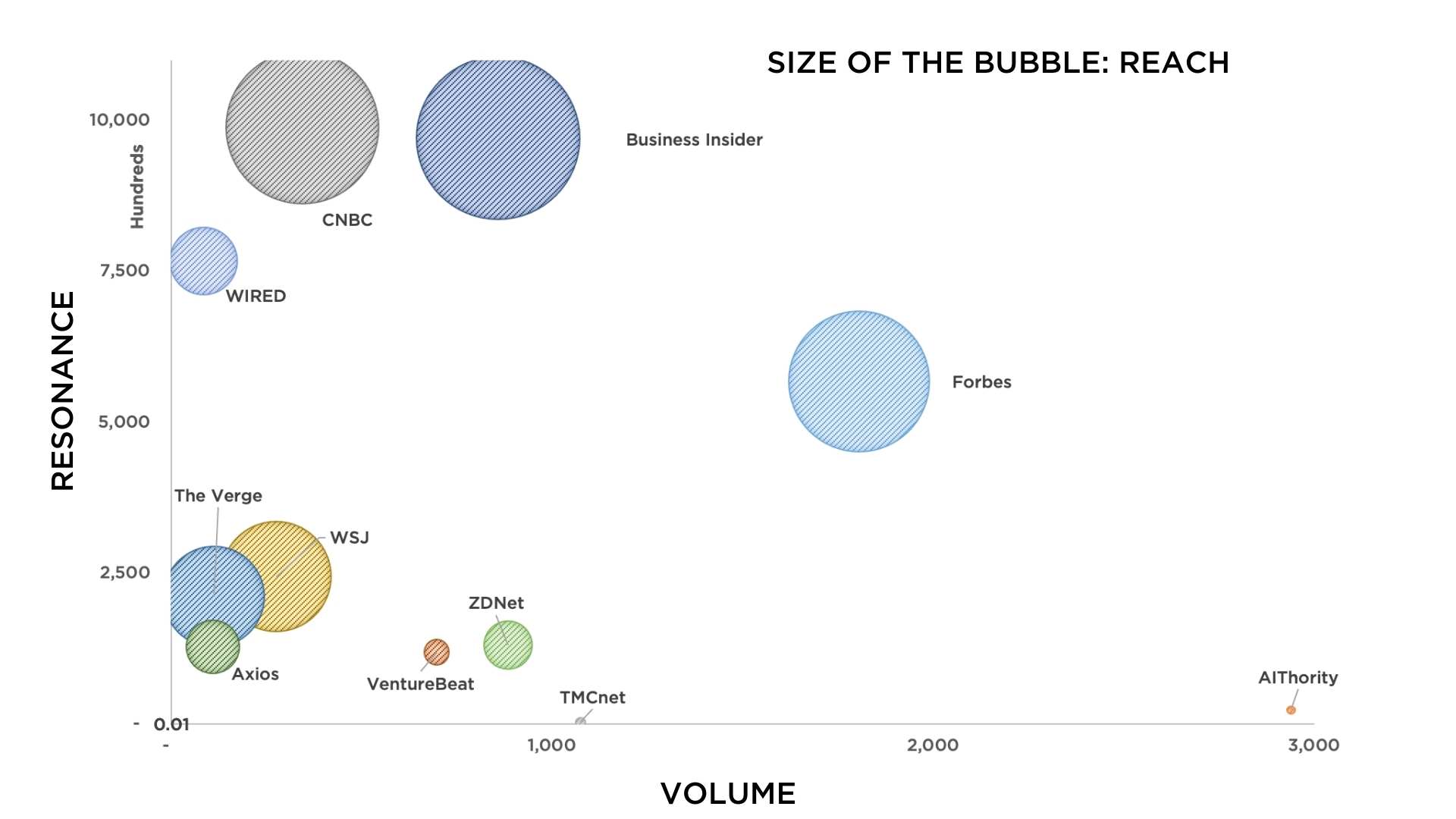 The Top Business Media Outles