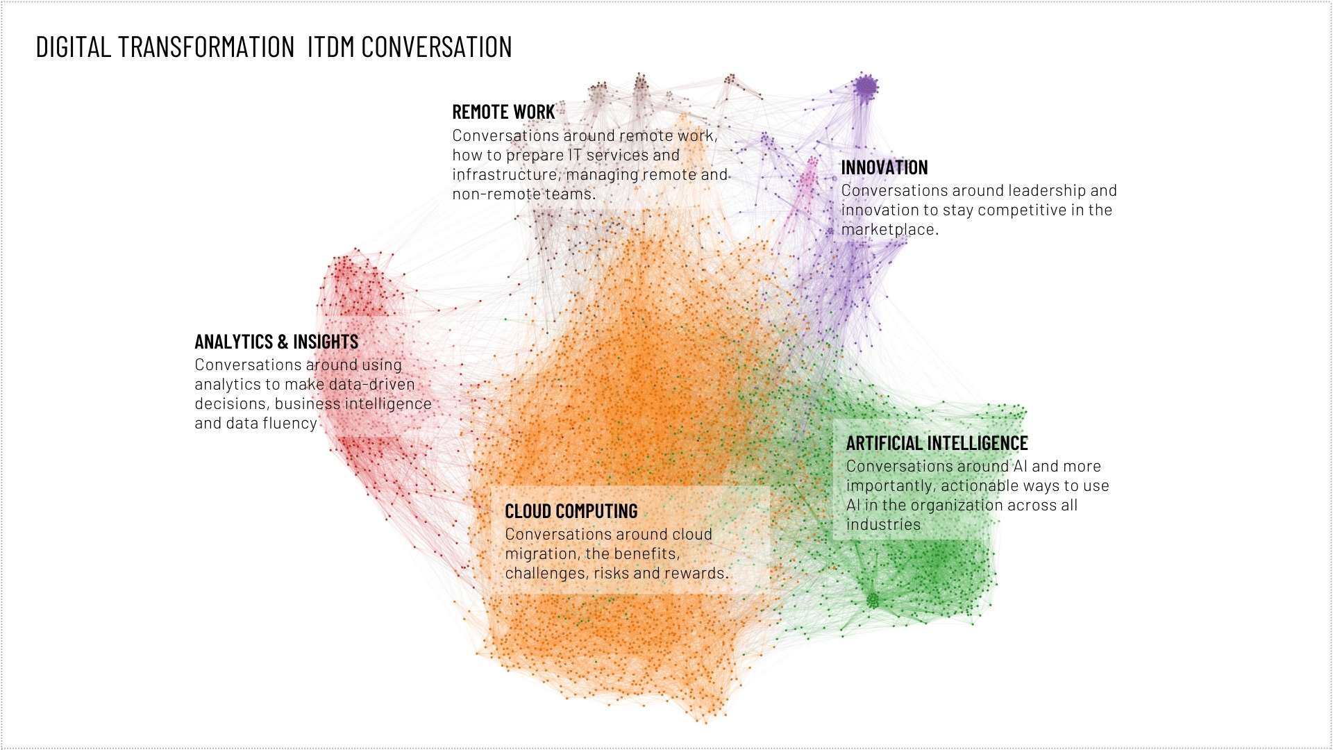 A conversation analytics example of digital transformation.