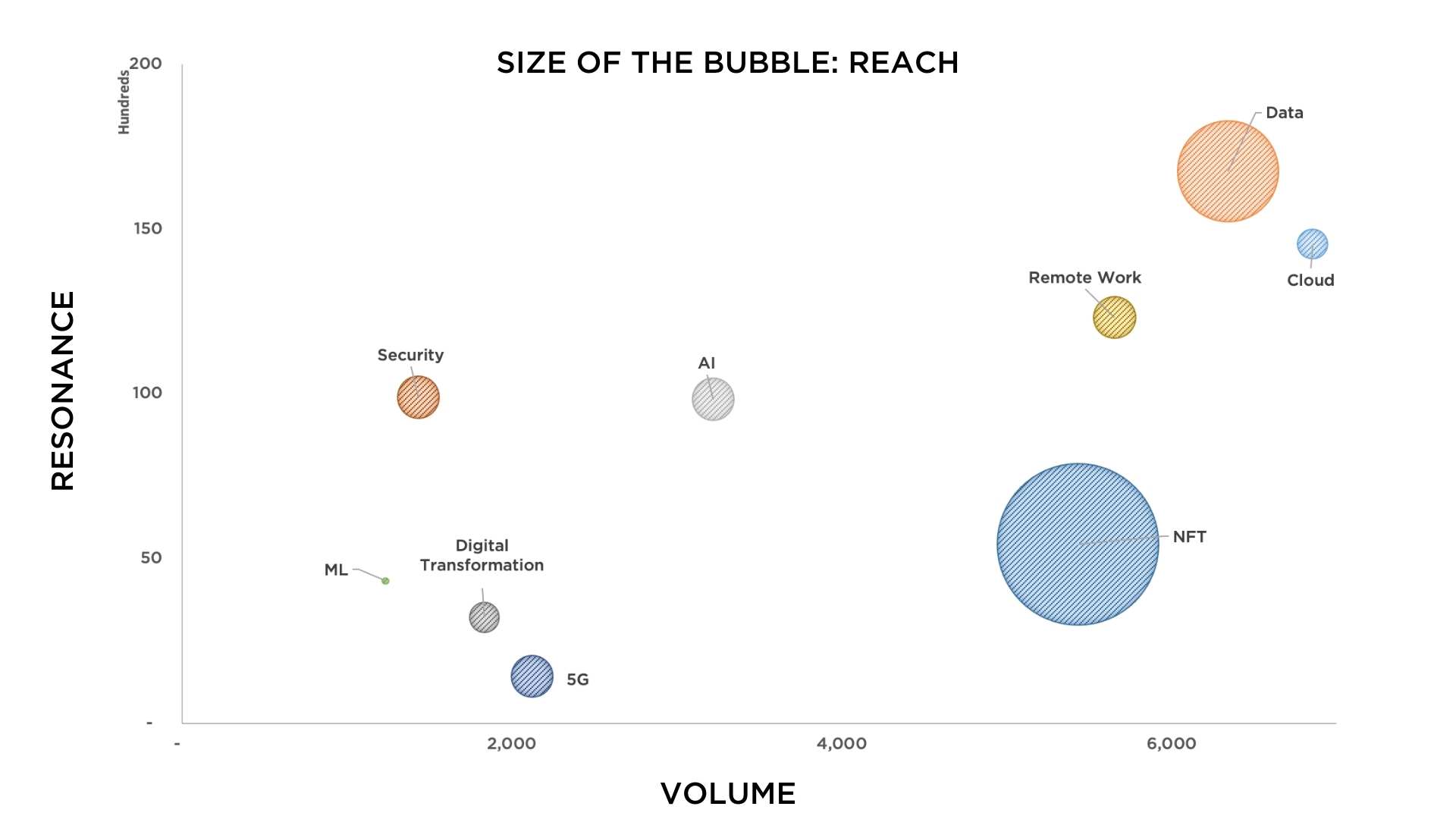 Journalist Data