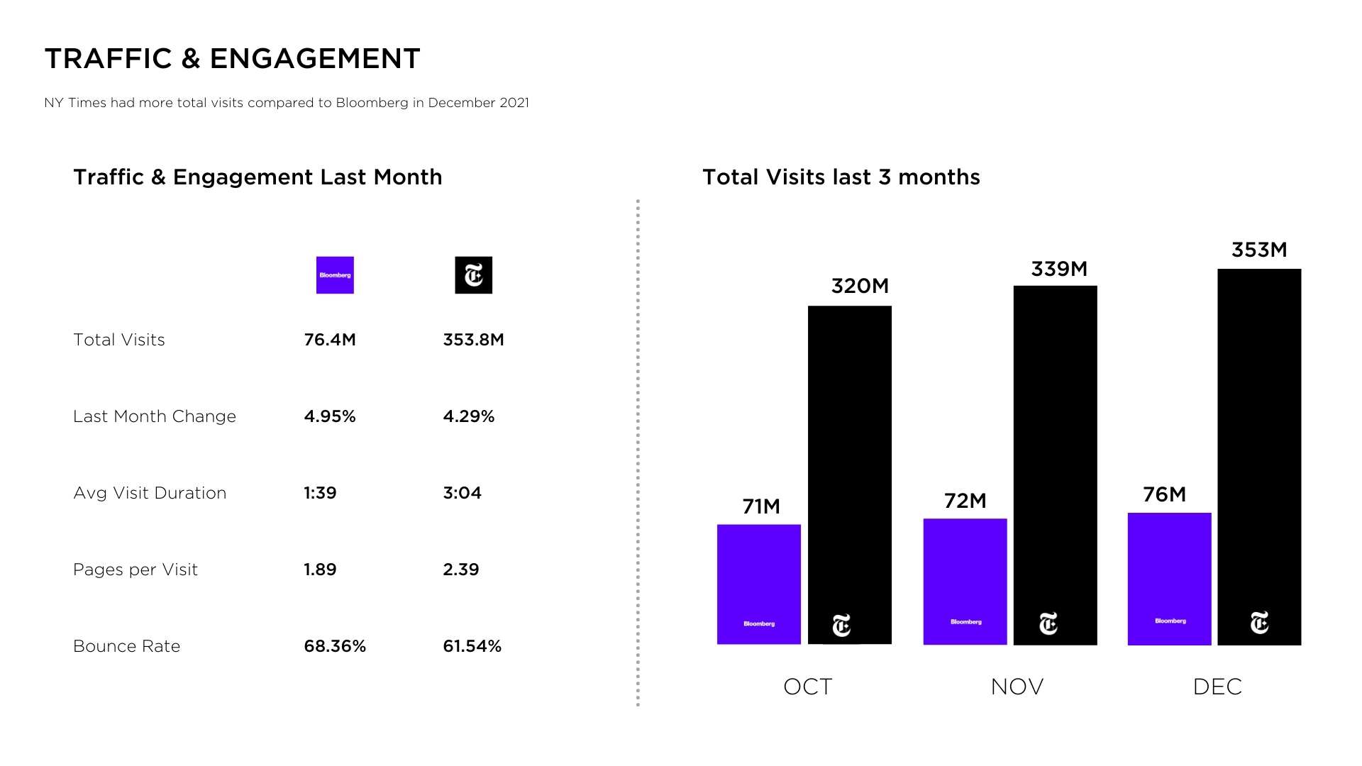 Media Readership & UVMs