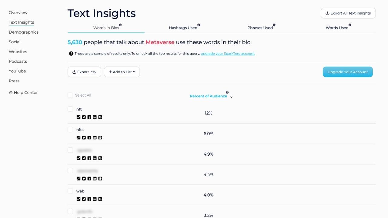 SparkToro's Text Insights