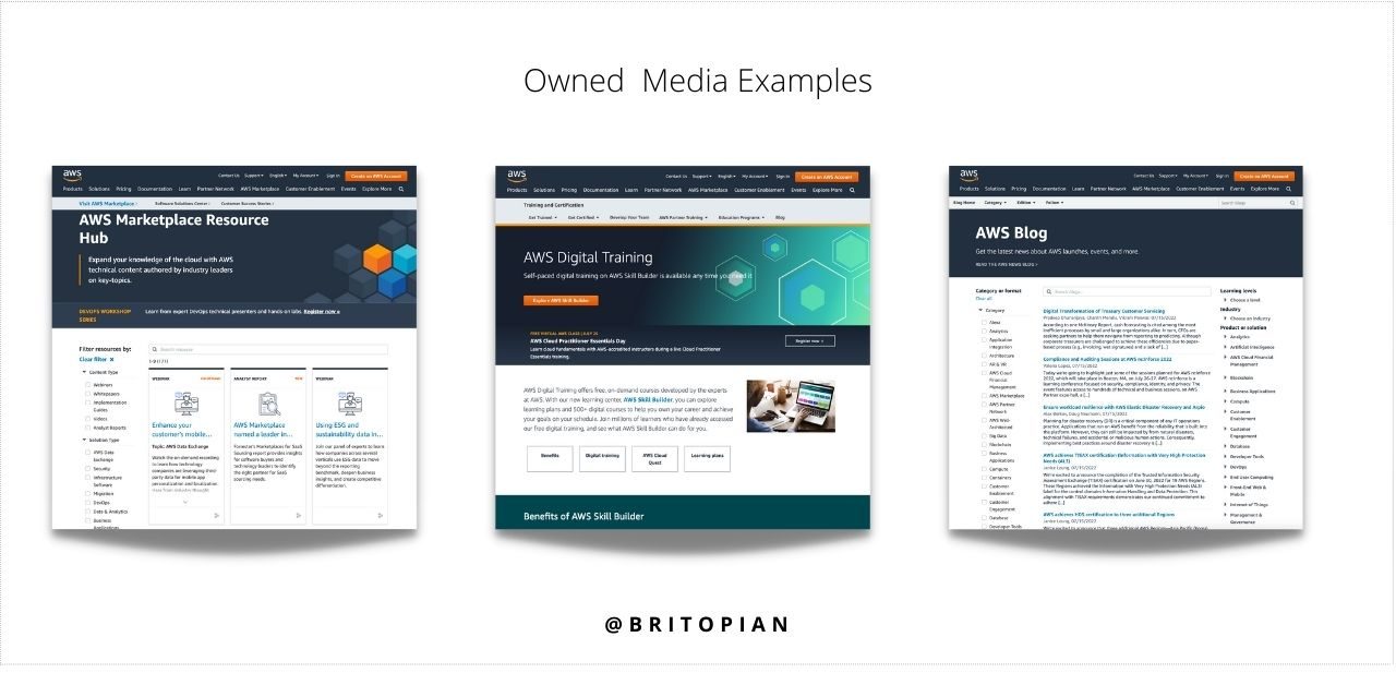 An image of examples of owned media. - AWS Marketplace and web properties.