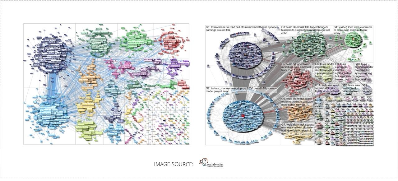 An image of NodeXL