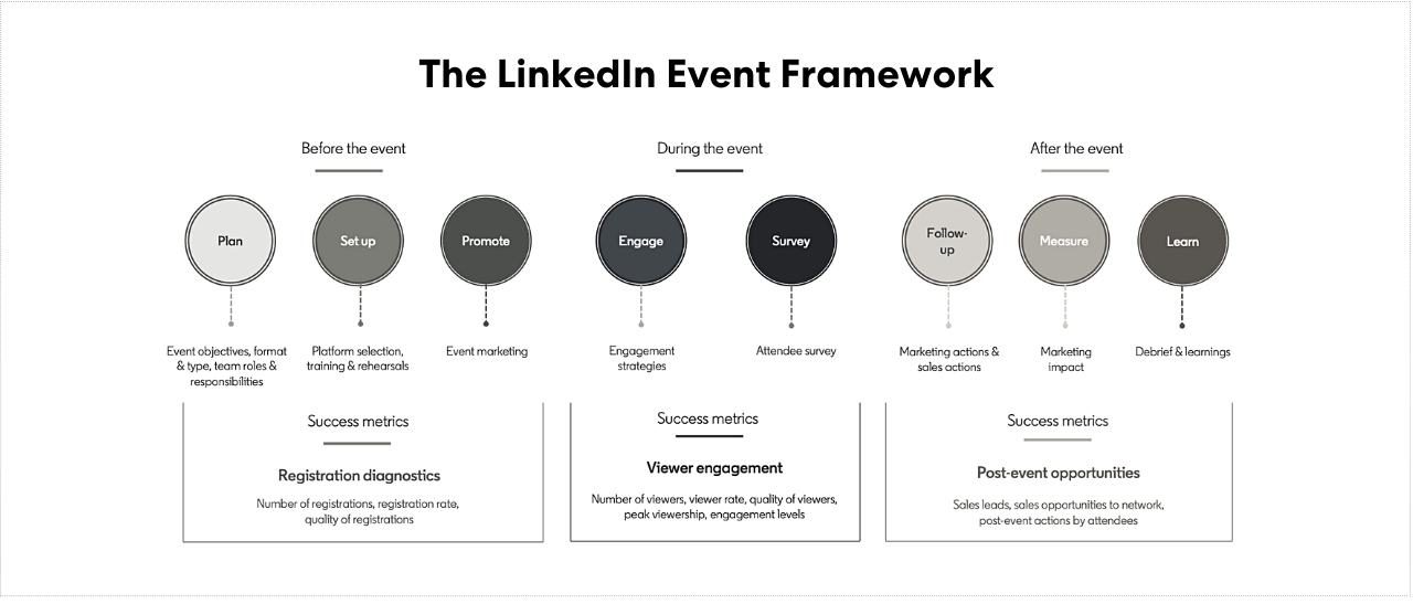 An image of the LinkedIn Event Framework