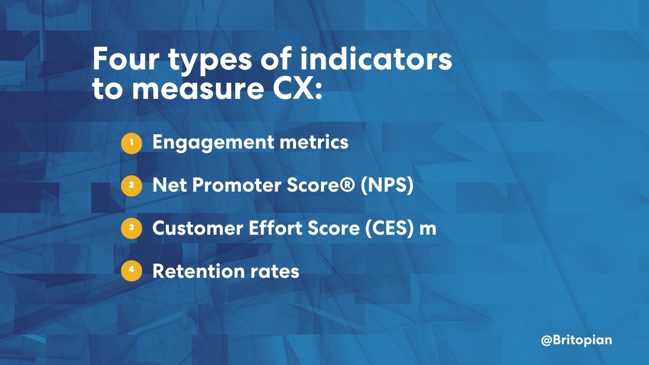 An image of measuring a digital customer experience strategy