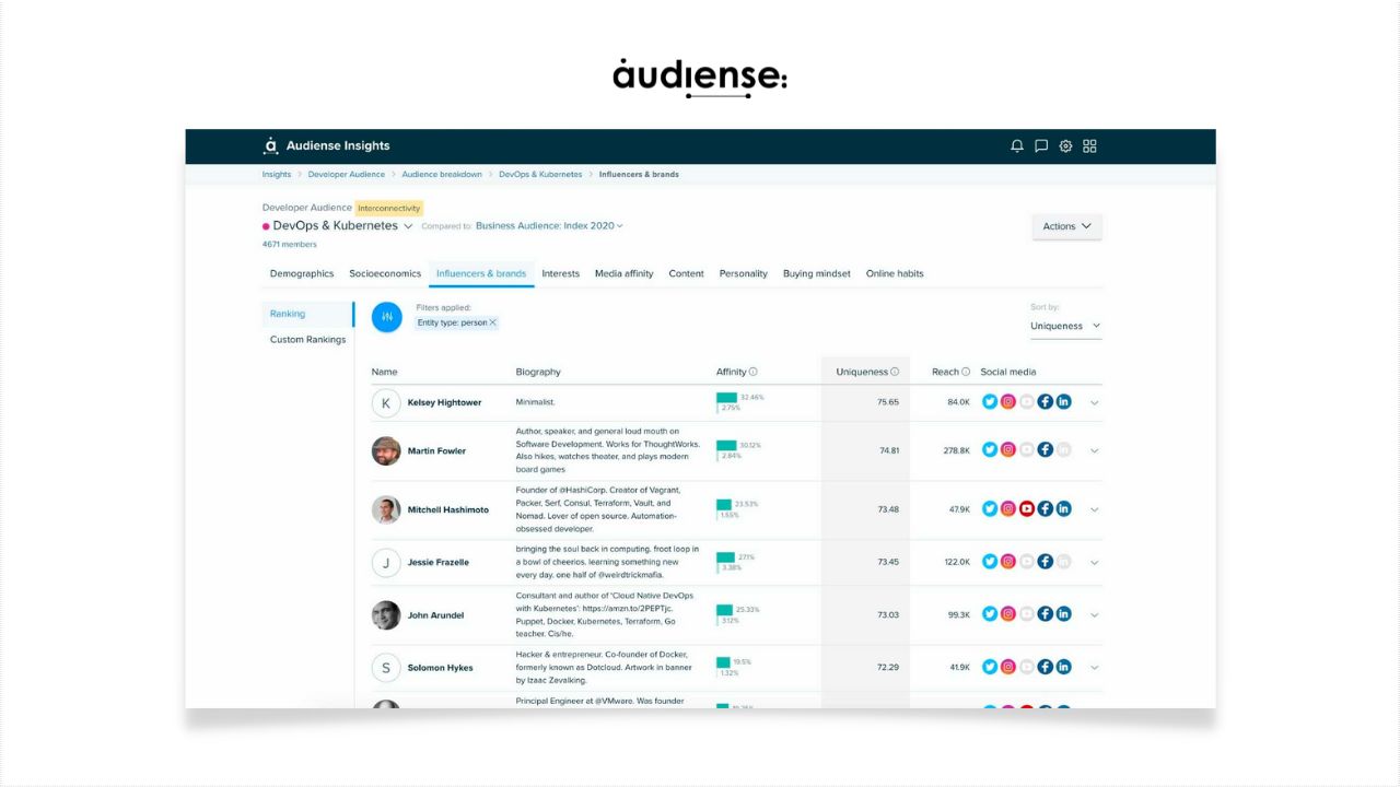 An image of the Audiense dashboard