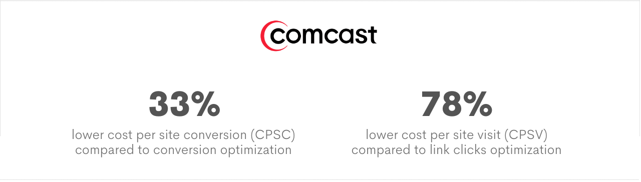 Comcast Used Twitter to Educate Small Businesses and Drive Qualified Web Traffic 