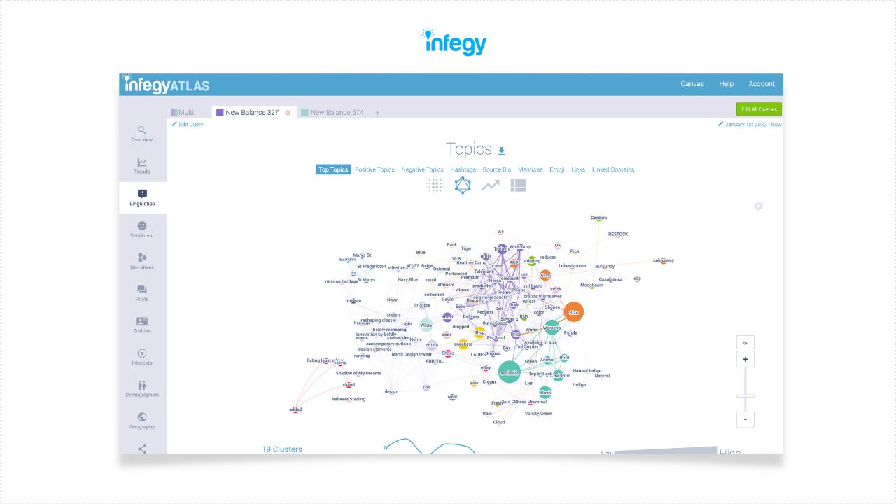 An image of technology and social media marketing software platform Infegy.