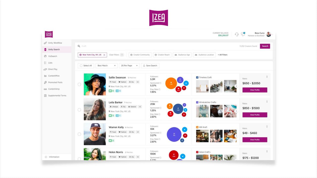 An image of the IZEA influencer dashboard