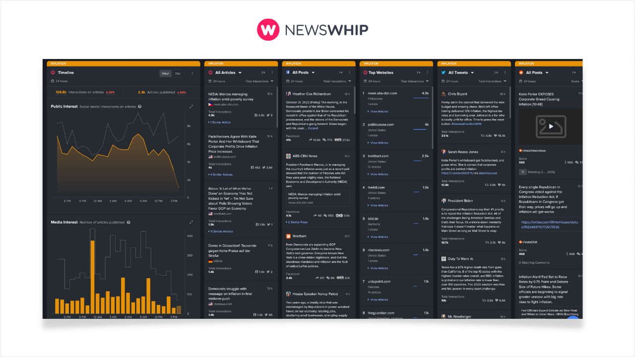 An image of Newswhip Spike