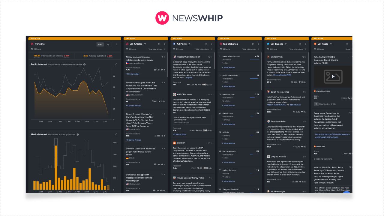 An image of Newswhip Spike