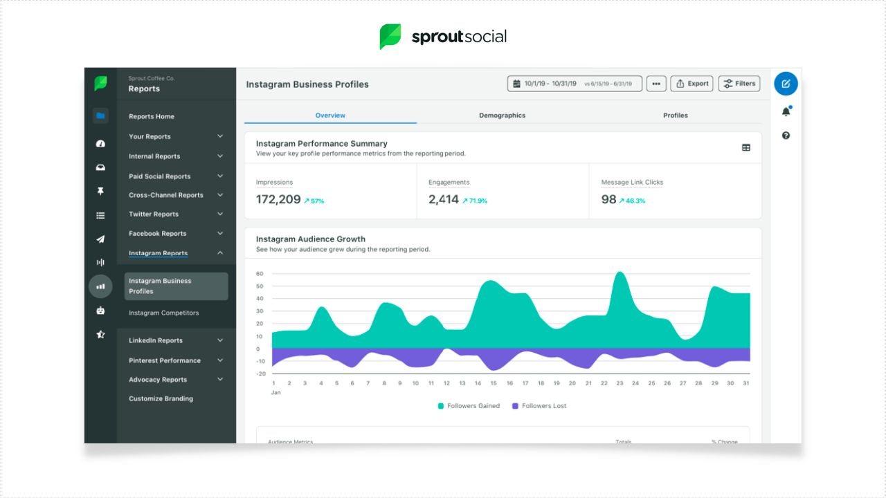 An image of the Sprout Social technology dashboard.