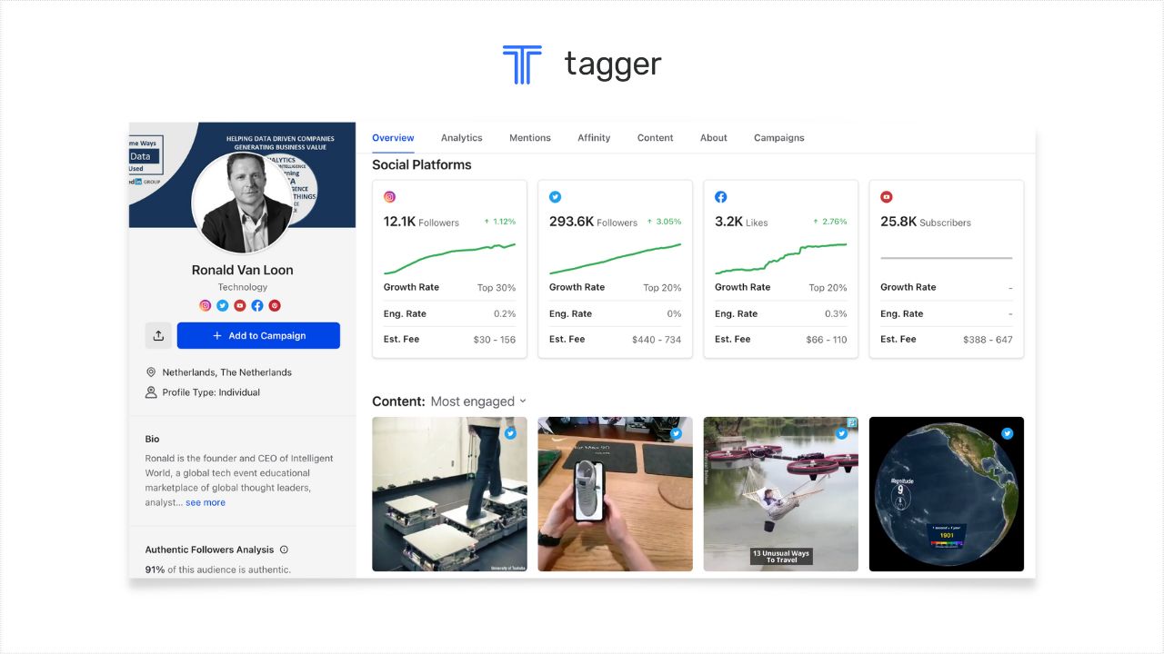 An image of Tagger Media's Influencer profile
