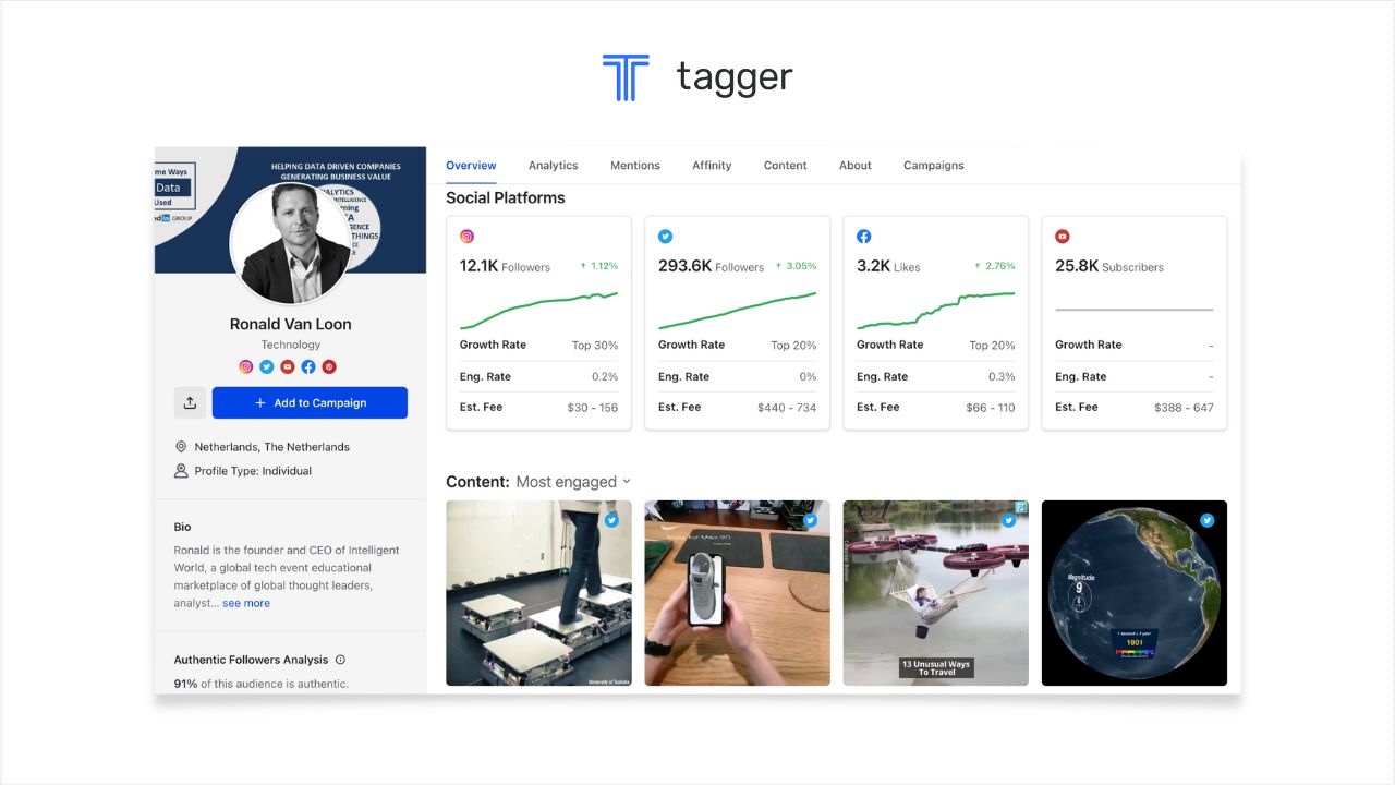 An image of Tagger Media's Influencer profile 