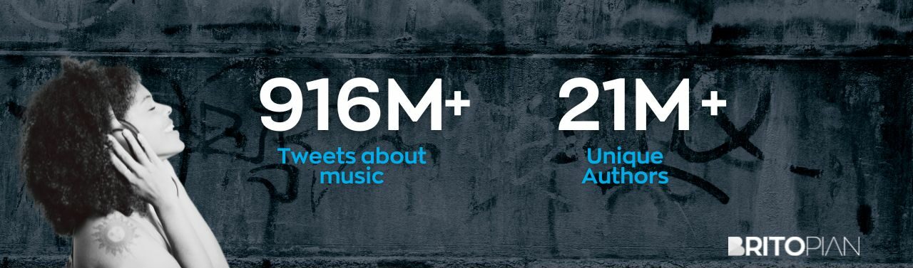 Twitter Case Study: 1 billion tweets about music in 2021