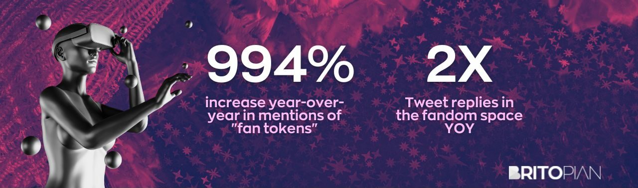 Twitter Case Study: 994% increase in fan tokens mentions