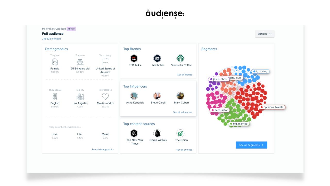 Audiense Consumer Insights audience segmentation dashboard