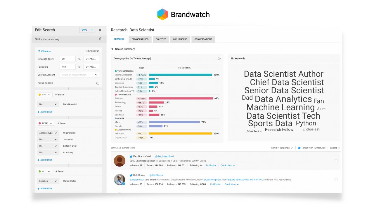 Brandwatch Audience dashboard example