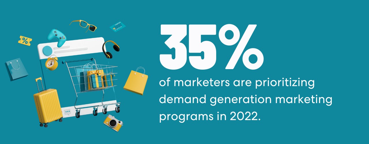 35% of marketers surveyed prioritize demand generation marketing in 2022.