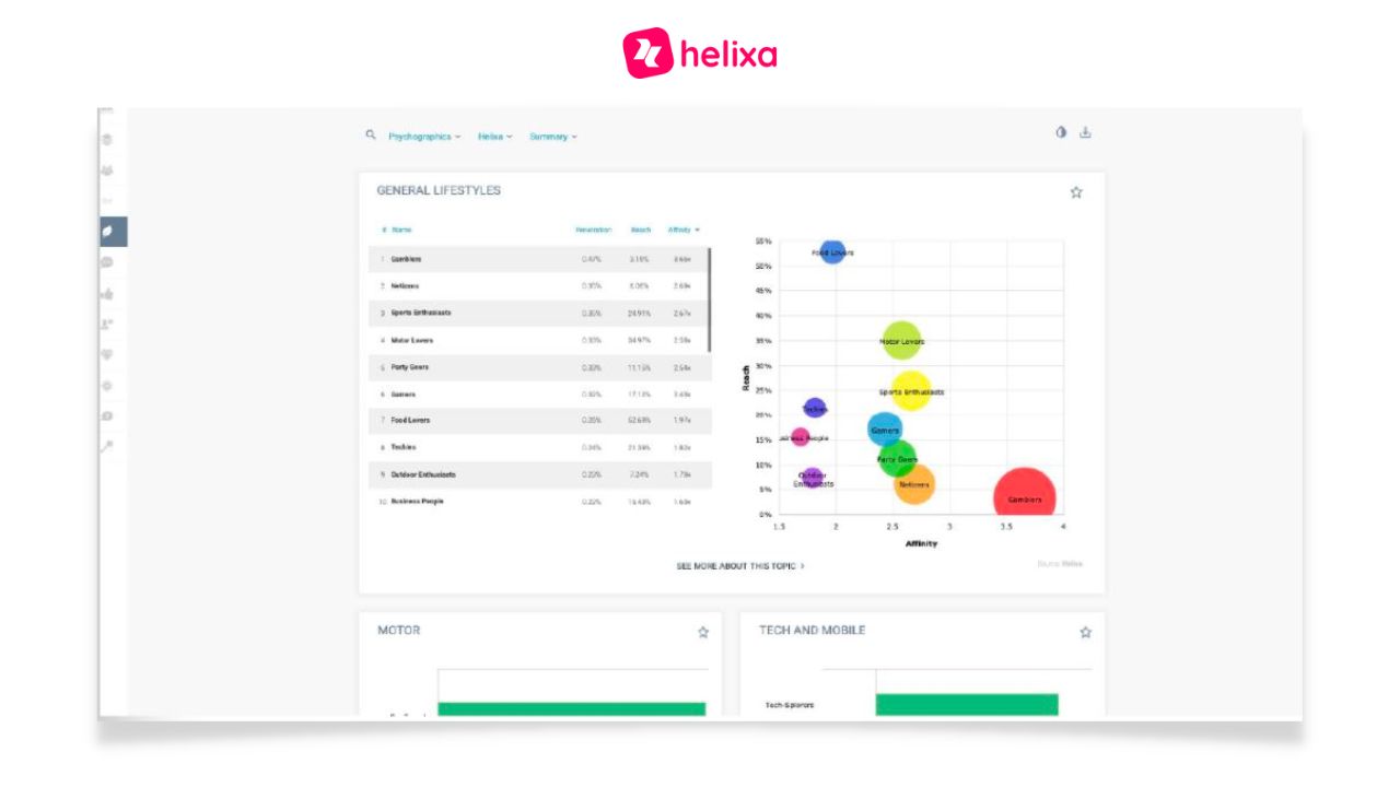 Helixa Audience Insights Platform