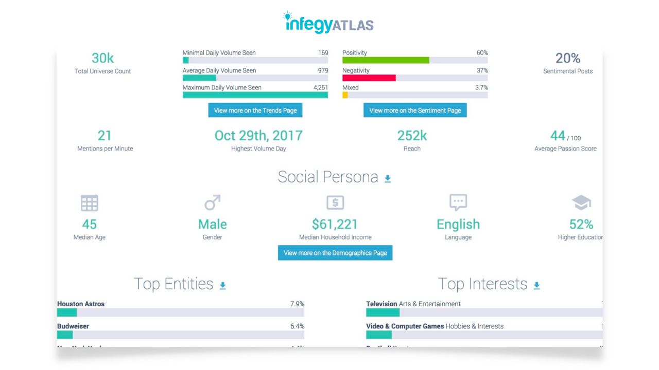 Infegy Atlas social persona dashboard