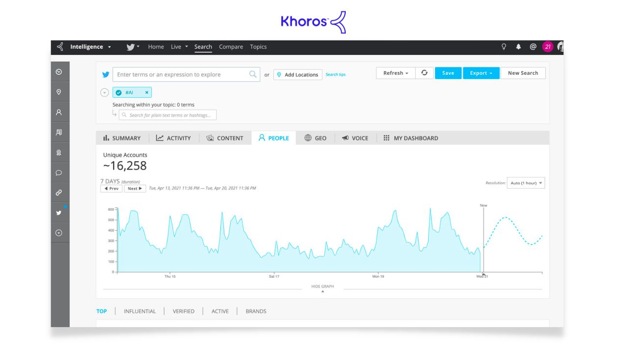 Khoros Intelligence Dashboard