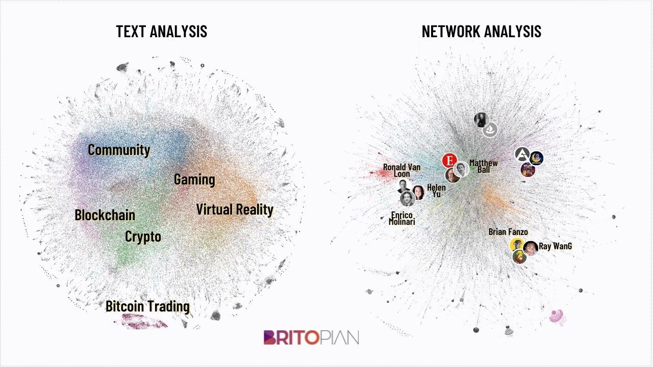 Metaverse text and network analysis shows the disparate communities and conversations.