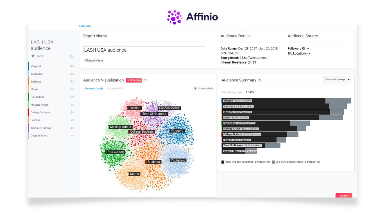 An image of Now Affinio Audience Segmentation