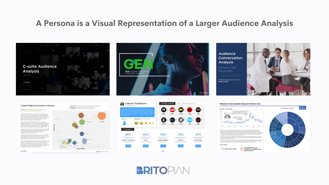 A buyer persona is a visual representation of a more extensive audience analysis. See below for three examples–C-Suite, Gen Z and a Physician Audience.