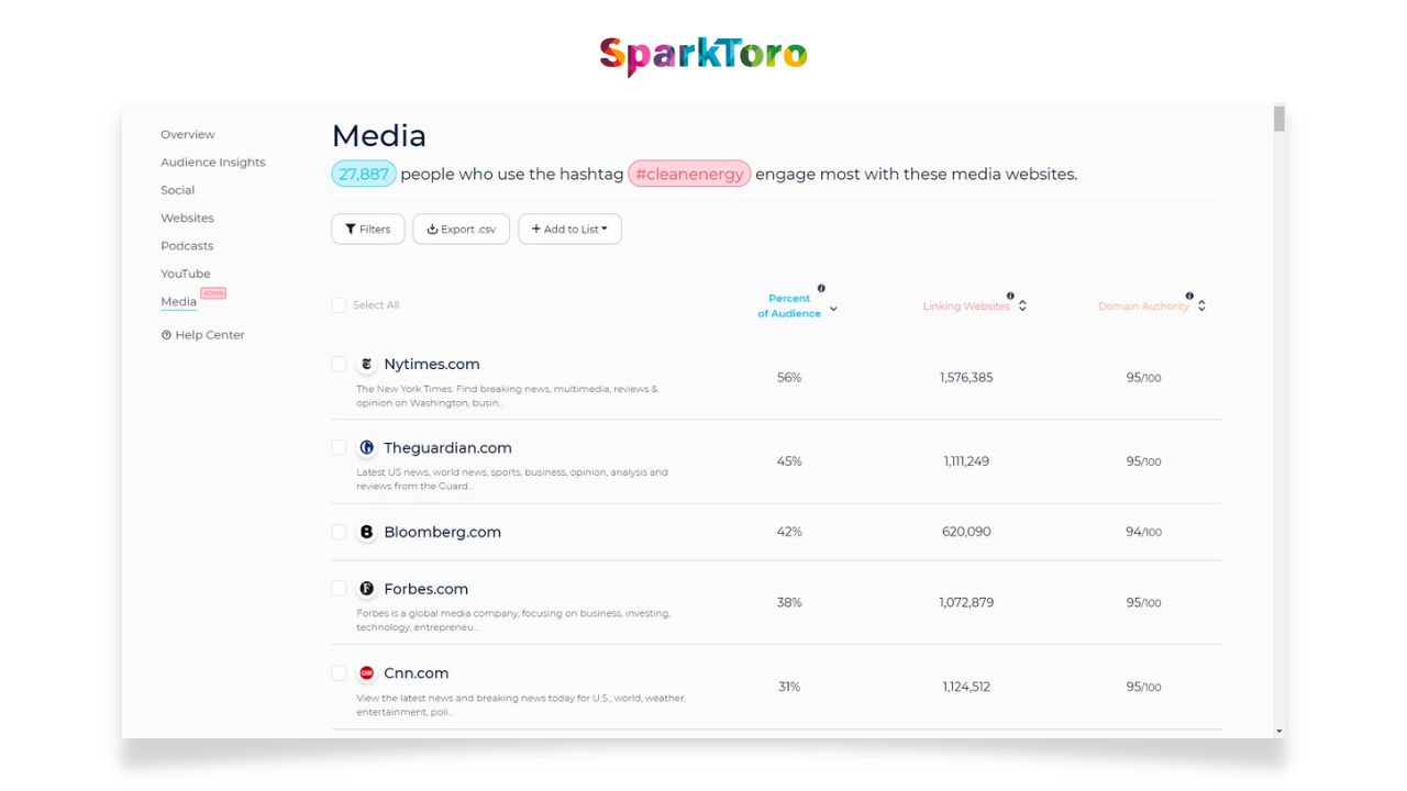 Sparktoro Audience Research