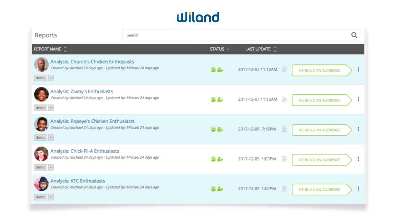 Wiland Audience Software Dashboard