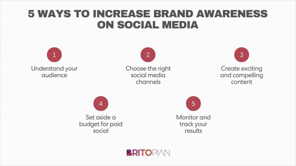 How To Increase Brand Awareness On Social Media The Right Way
