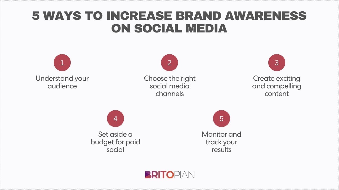 5 ways to Increase Brand Awareness on Social Media