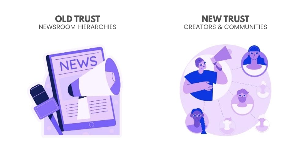 the digital media landscape in 2025