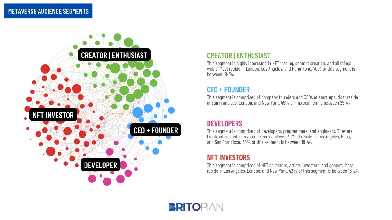 A media landscape analysis should include a 360 degree of the audience.