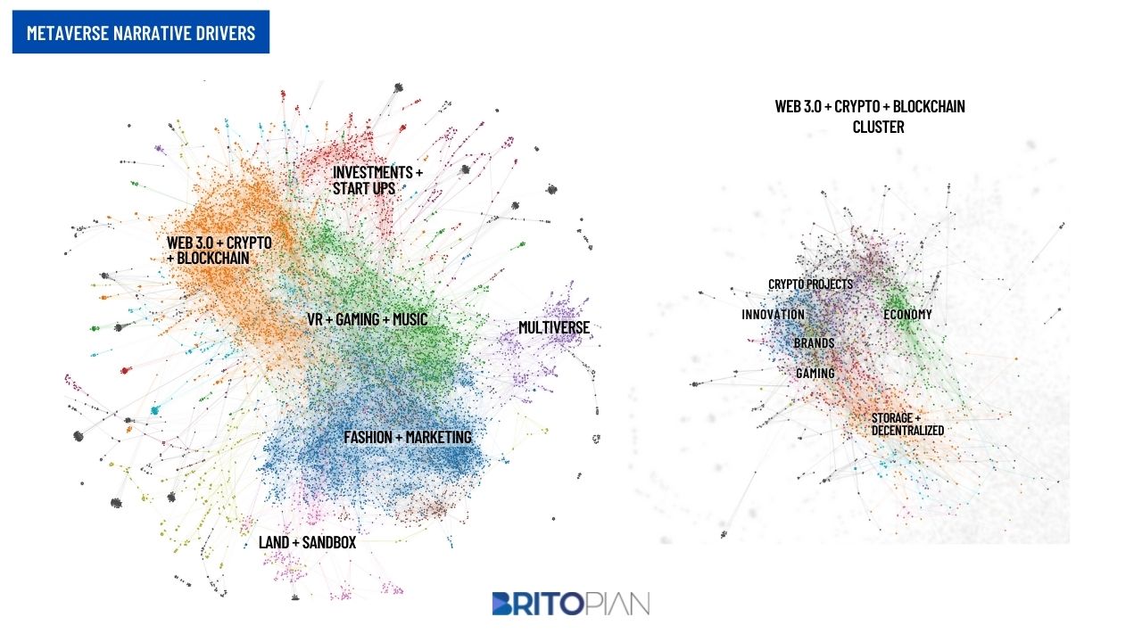 A narrative analysis uses text analytics to discover the topics discussed about the metaverse.