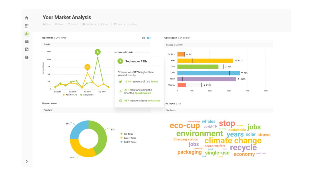 Brandwatch social listening tool