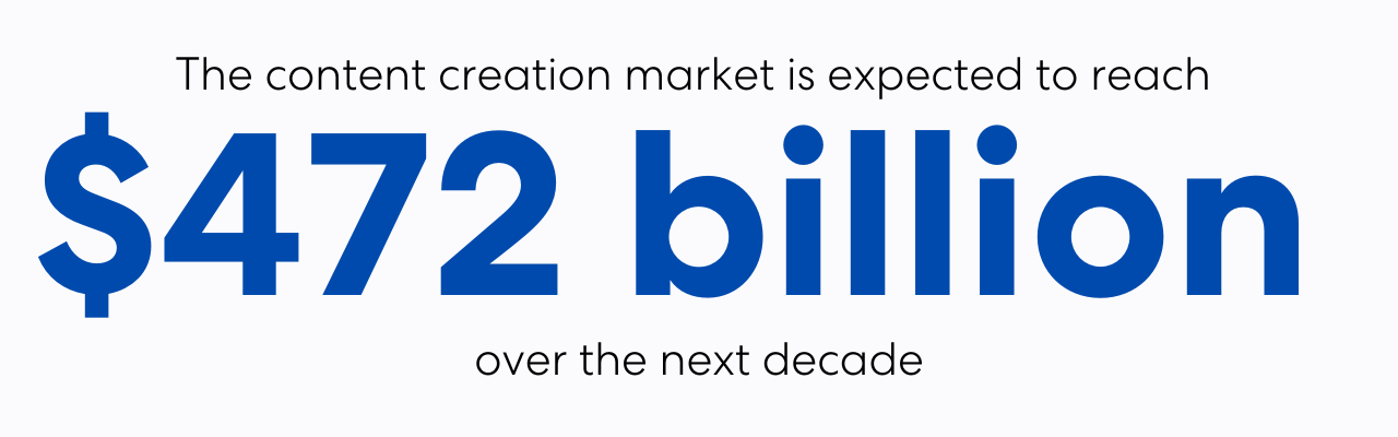 The creator economy is expected to reach $47.2 billion over the next decade