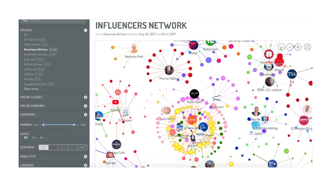 Digimind social media listening and monitoring tool