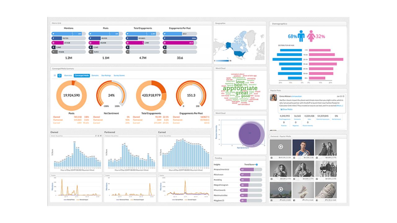 Netbase Quid Social Media Monitoring Software