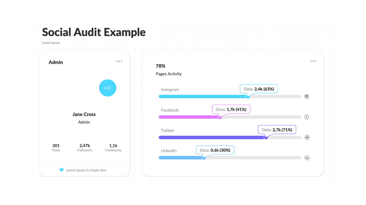 A social media audit report example template
