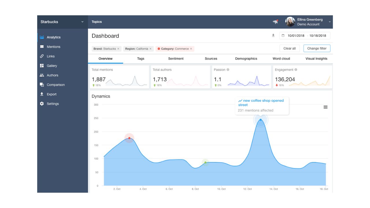 YouScan is an AI-powered social media monitoring tool that excels with image recognition. 