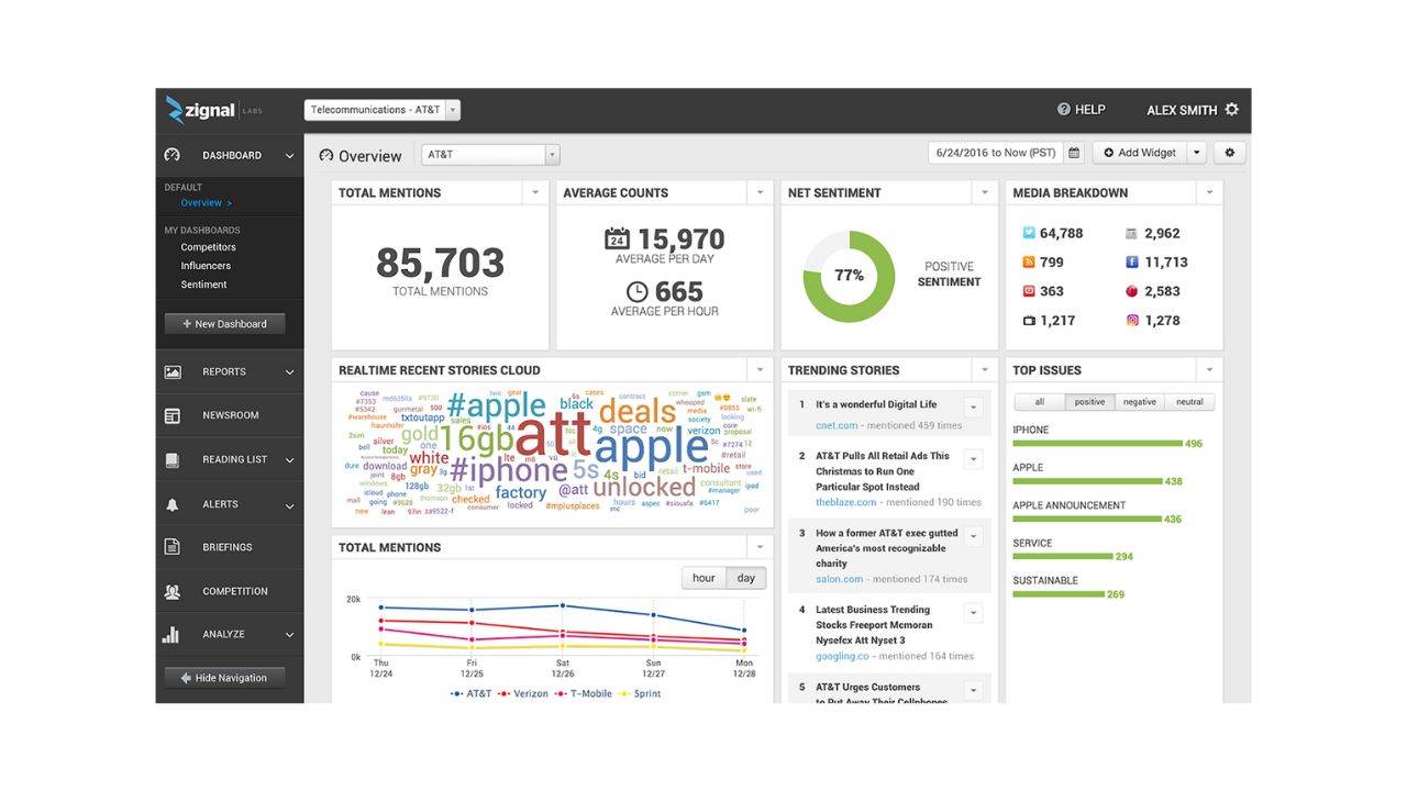 Zignal Labs Social Media Monitoring Software for PR crises and issues management