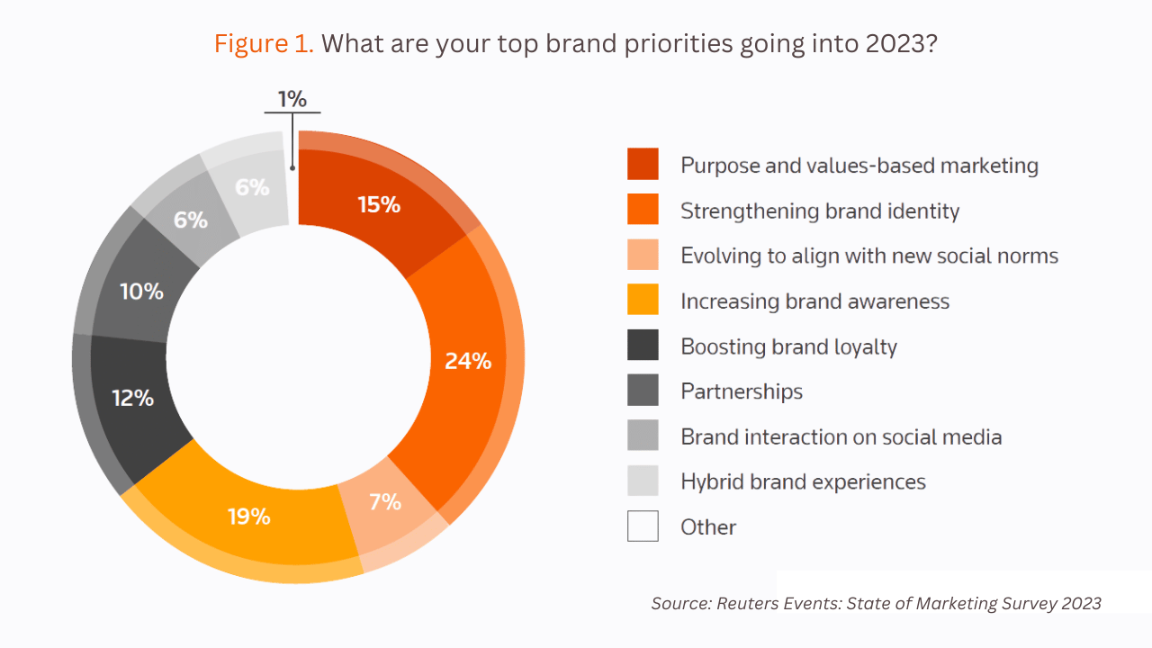 Advertising State of Play Report 2023