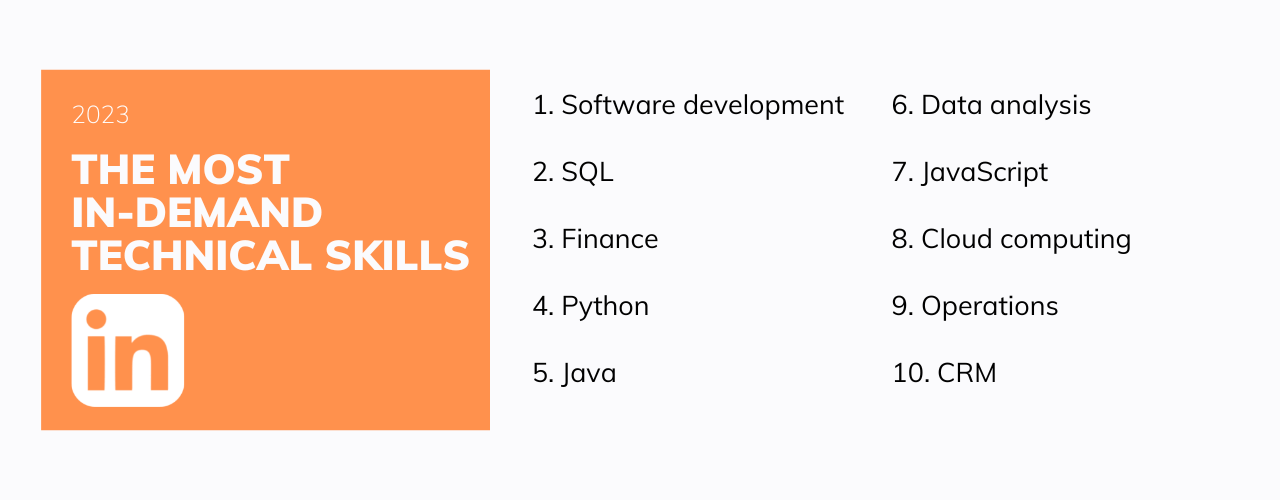 LinkedIn Skill Assessments can help set yourself apart from other candidates and show potential employers the depth of your knowledge and skill sets like software, SQL, finance, Python, Java, Data analysis and more.