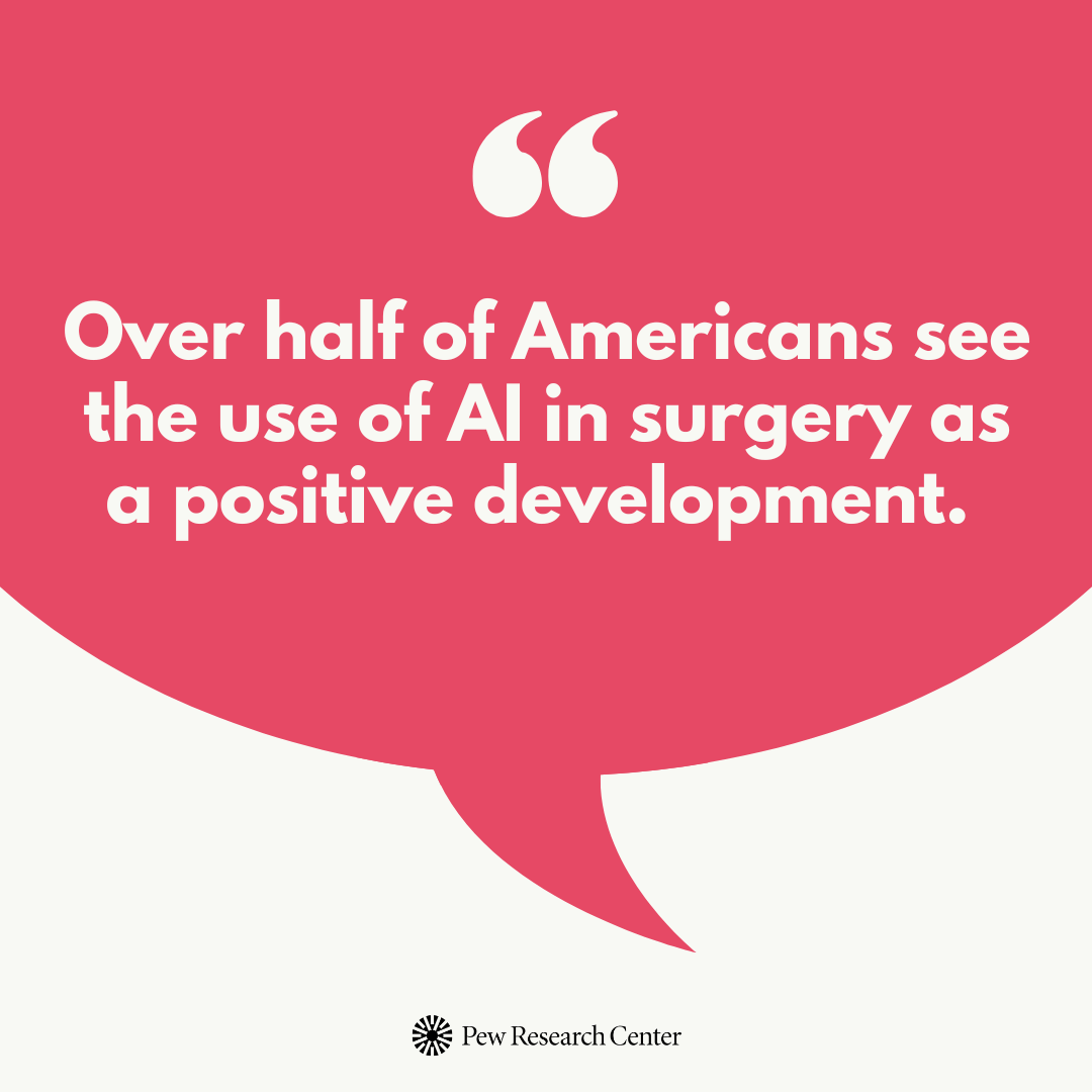 Over half of Americans see use of AI in surgery as a positive development. Pew Research Center.