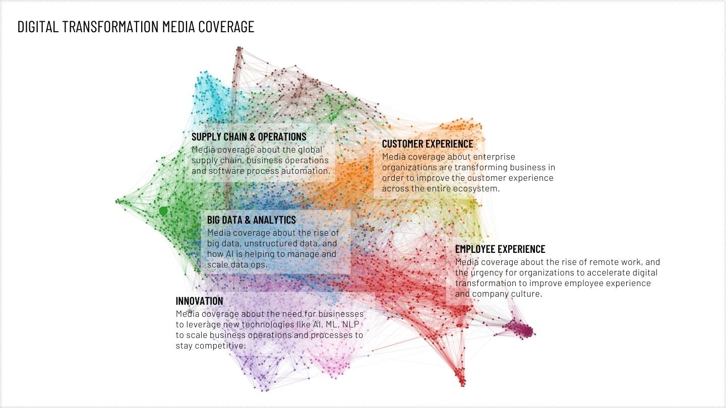 A content analysis example of media coverage.